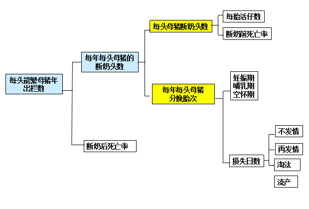 有效防控疾病成就健康生態(tài)養(yǎng)殖